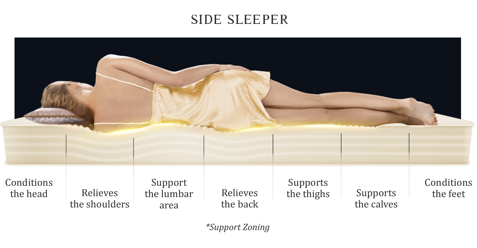 Side Sleeper Noble 26