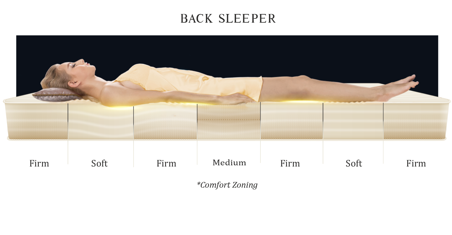 Back Sleeper Noble 26